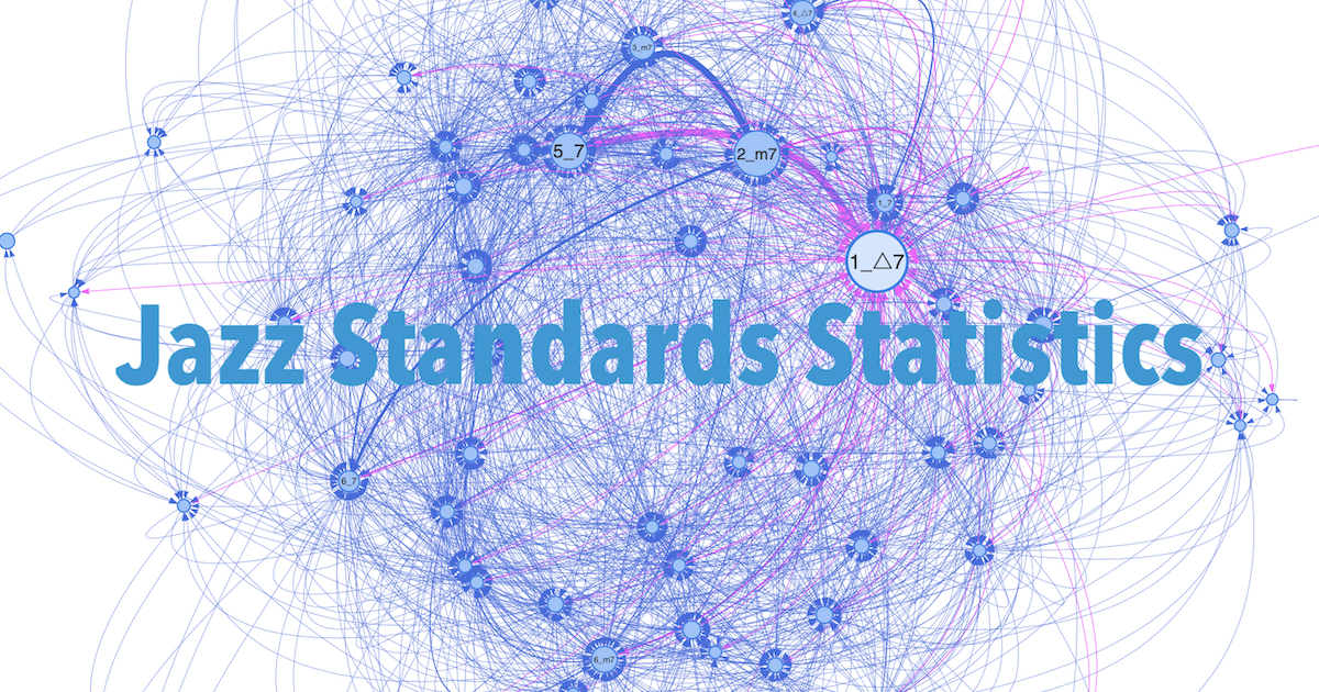 [Jazz] Standards Statistics TOP